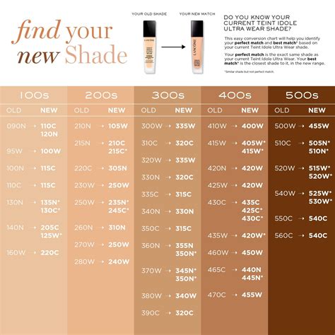 lancome or dior foundation
